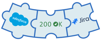 Salesforce + Jira Connector​ - Salesforce to Jira integration _ 200 OK - AI1stLab
